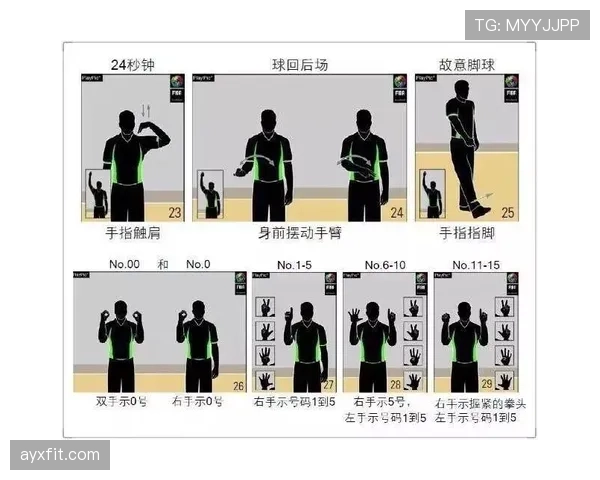 篮球裁判手势规则详解：看懂场上所有信号