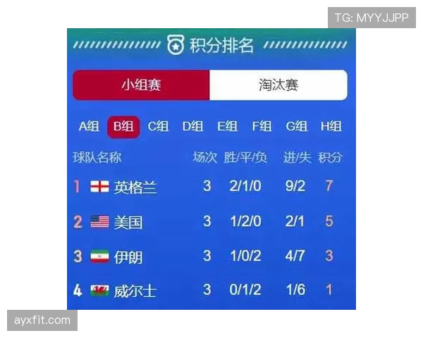 世界杯B组卡塔尔黑马指数排名公布